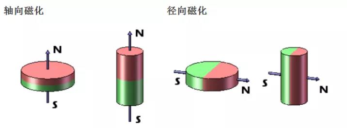 磁铁充磁 磁铁充磁