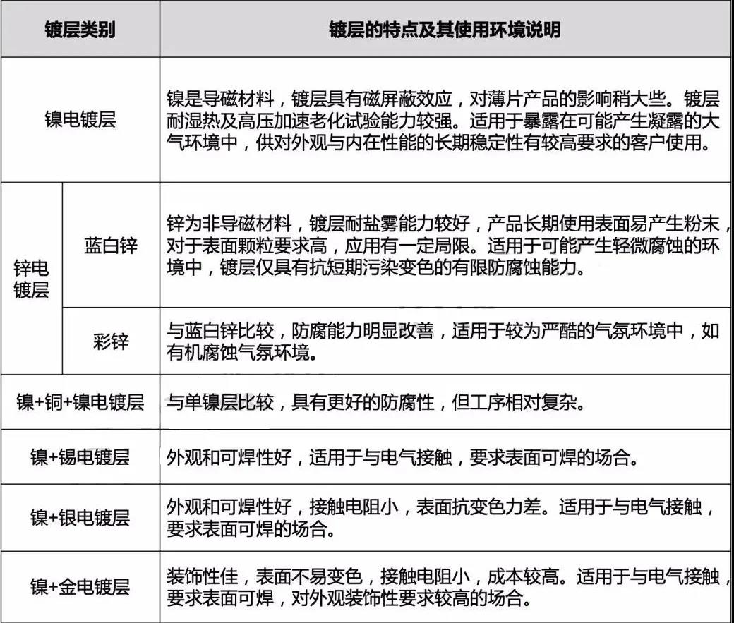 烧结钕铁硼生产工艺（二）