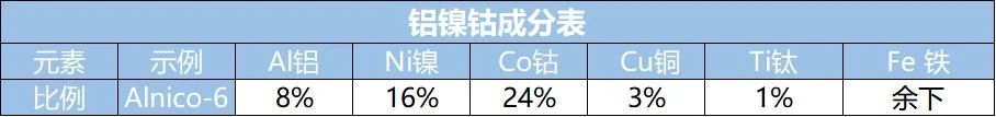 铝镍钴是什么？