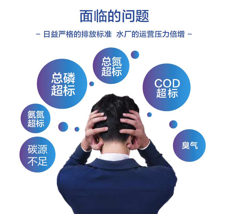 出水超标