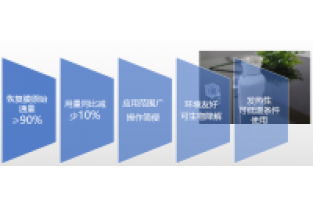 彩运网博能®BN膜清洗剂在垃圾反渗透膜上的应用效果如何