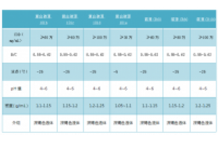 单一碳源会给微生物反硝化脱氮处理带来什么弊端呢