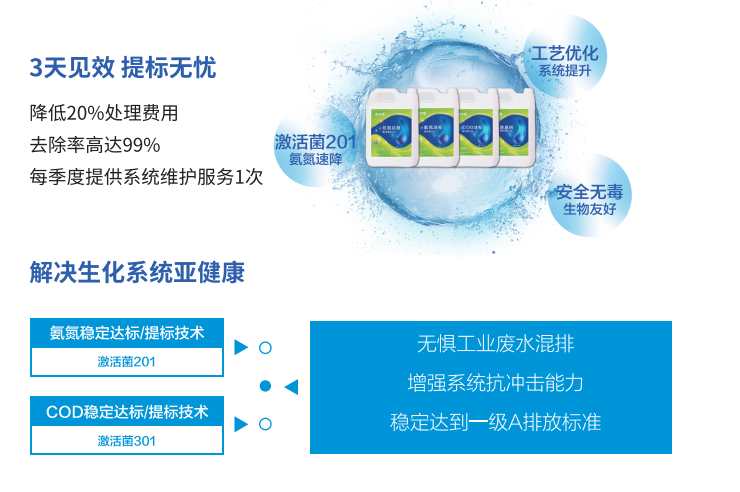 彩运网微生物菌剂