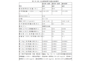 通过公式计算,所需投加碳源量为负负负的?