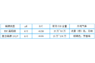 3分钟,带您全面了解迈葳®碳源!