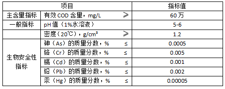 彩运网迈葳复合碳源101a技术标准