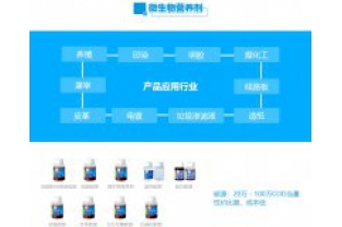 彩运网复合碳源与非同类型碳源切换需要注意些什么